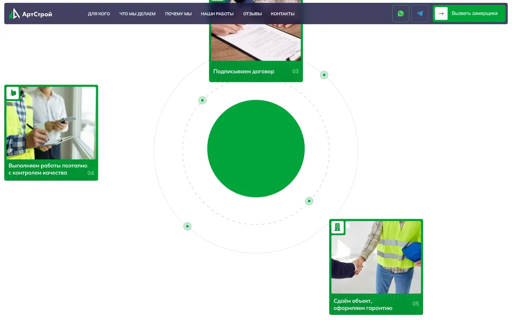 Screenshot: How the work goes